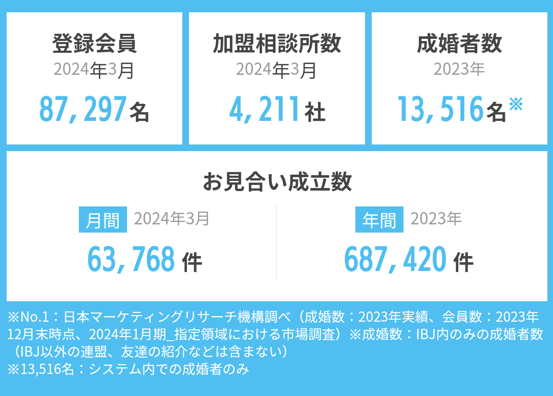 IBJ会員データ